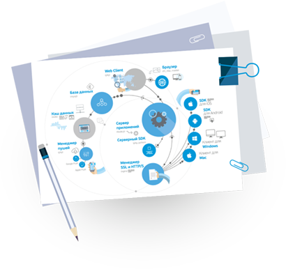 Структура платформы PDF